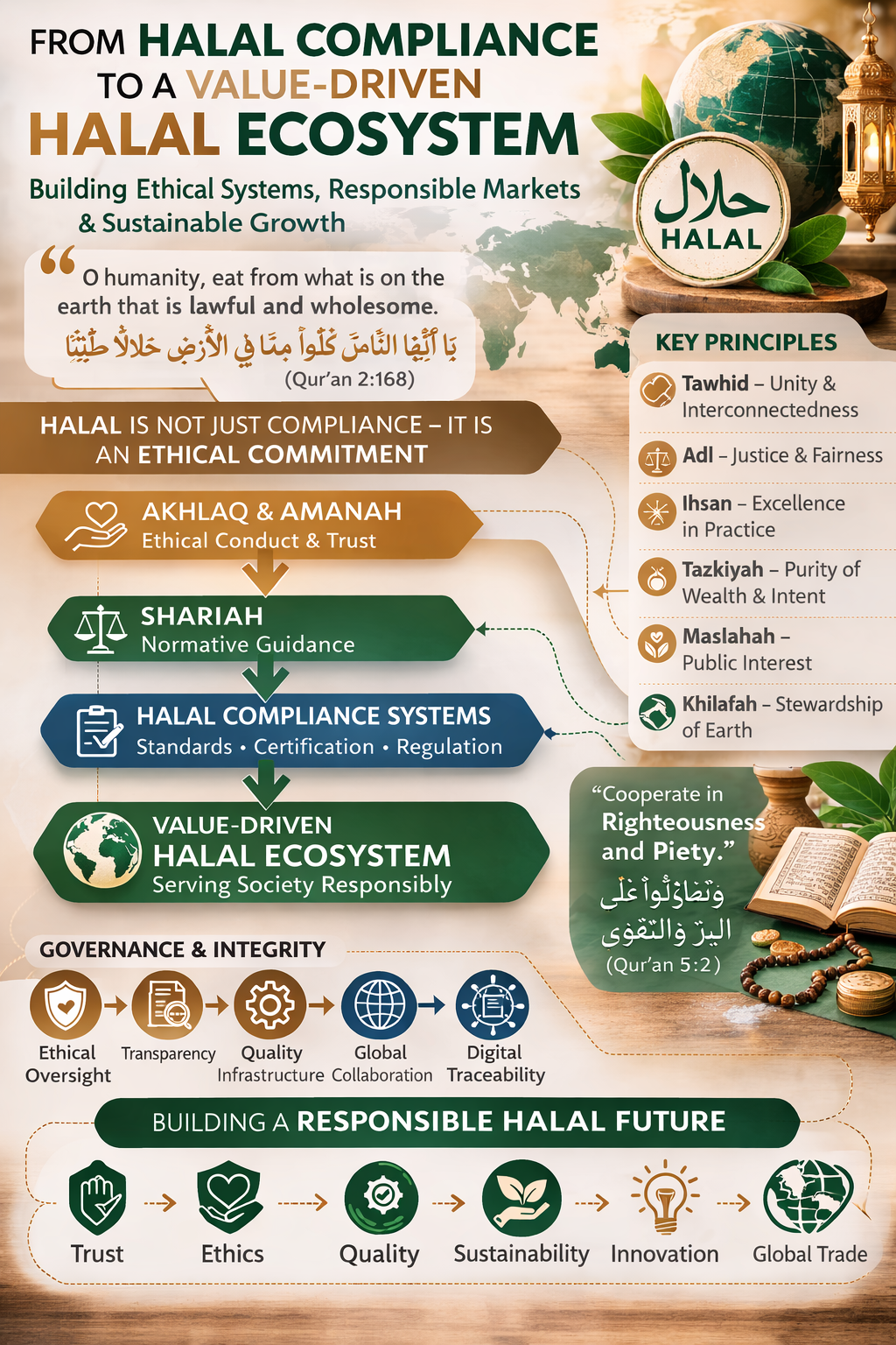 halal compliance